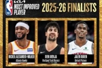 沃克、阿夫迪亚、杜伦候选！NBA：最快进步球员将在今早6点揭晓！